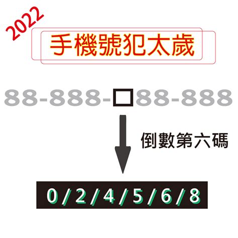 如何 選 幸運電話號碼|《數字能量》08 完結篇：如何挑選手機號碼